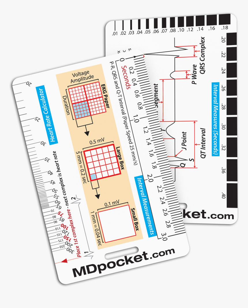 Plan, HD Png Download