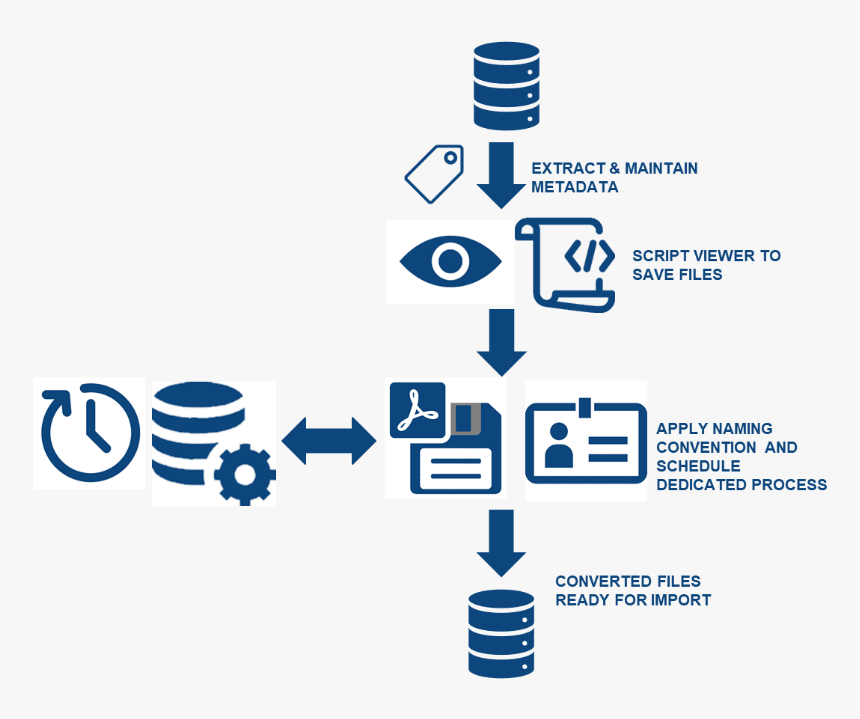 Graphic Design, HD Png Download