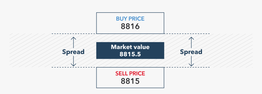 Statistical Graphics, HD Png Download