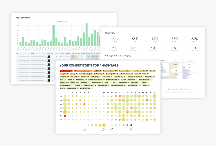 Smarterqueue Provides Social Media Analytics For Your, HD Png Download