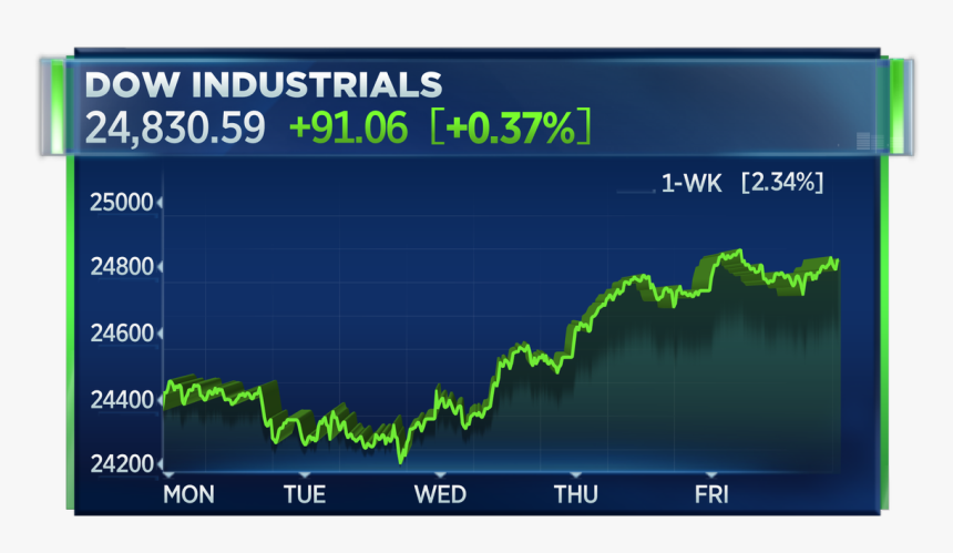 Fb Stock July 25, HD Png Download