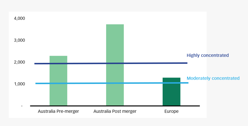 By Firetrail , Png Download - Pattern, Transparent Png