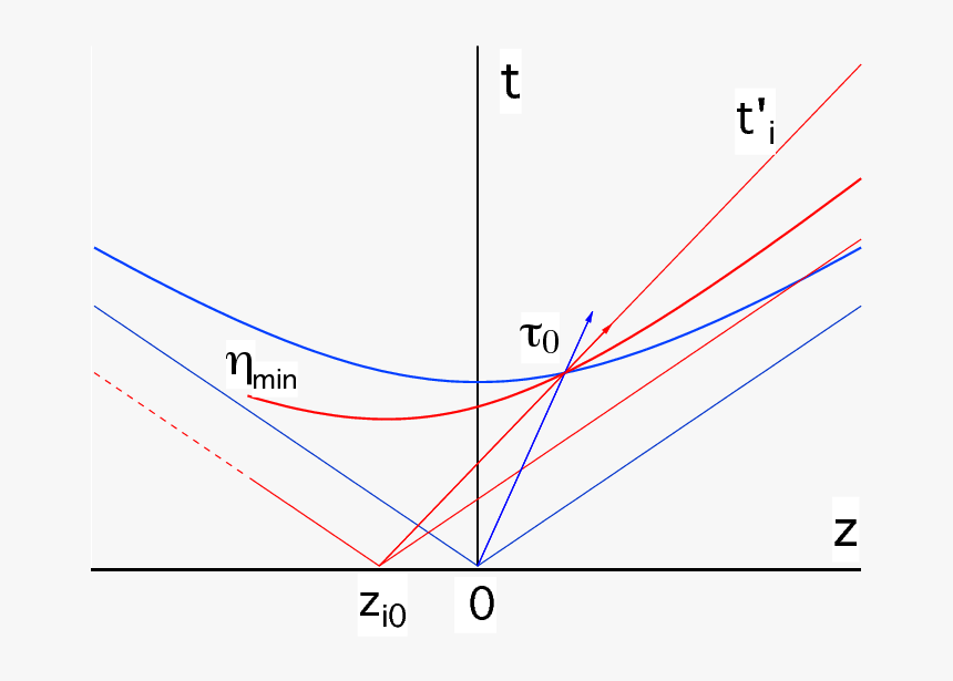 Diagram, HD Png Download