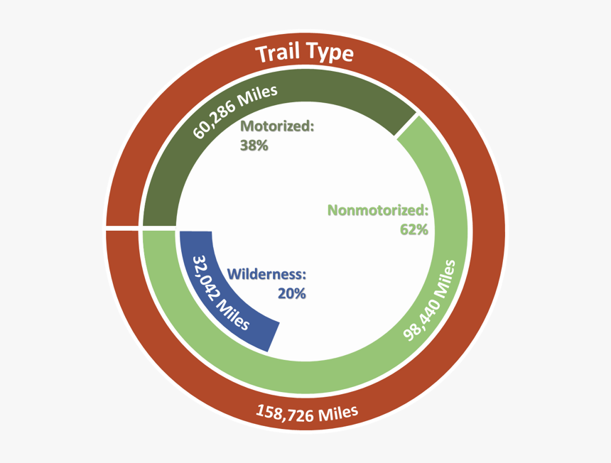 National Forest Trail Miles Graphic - Circle, HD Png Download