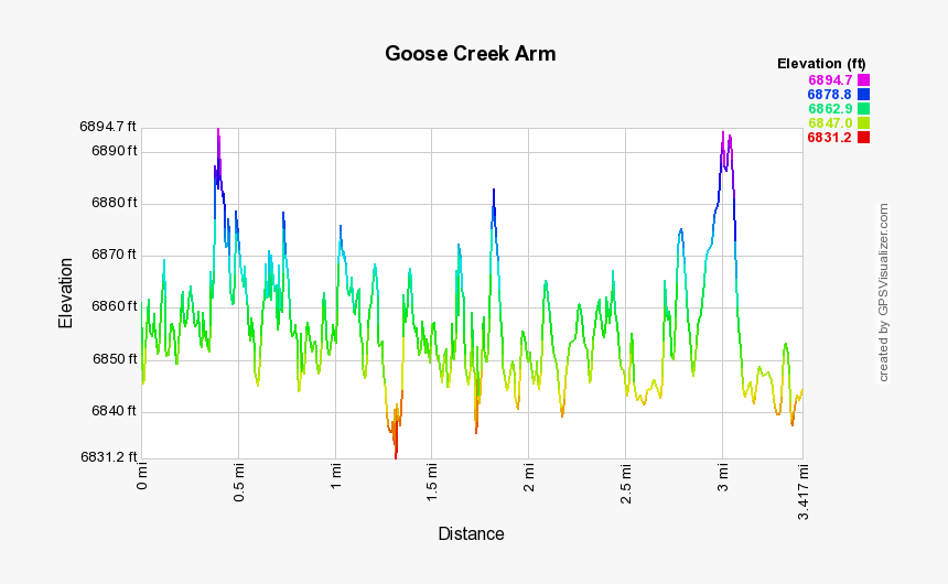 Picture - Plot, HD Png Download