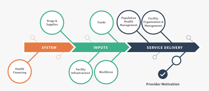 Circle Of Influence Diagram, HD Png Download