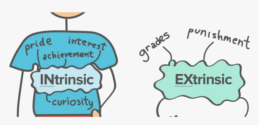 Transparent Motivation Png - Intrinsic Motivation Png, Png Download