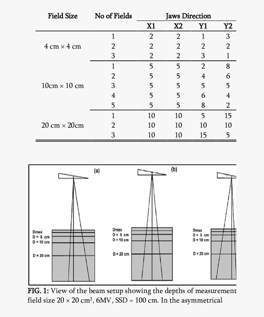 Symmetric And Asymmetric Field Sizes For Jaws Direction - Symmetric And Asymmetric Fields, HD Png Download
