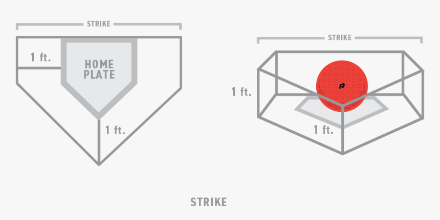 Kickball Strike - Kickball Strike Zone, HD Png Download