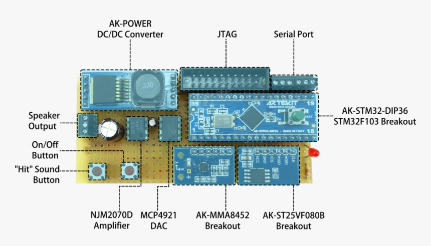 Diy Lightsaber Schematics, HD Png Download