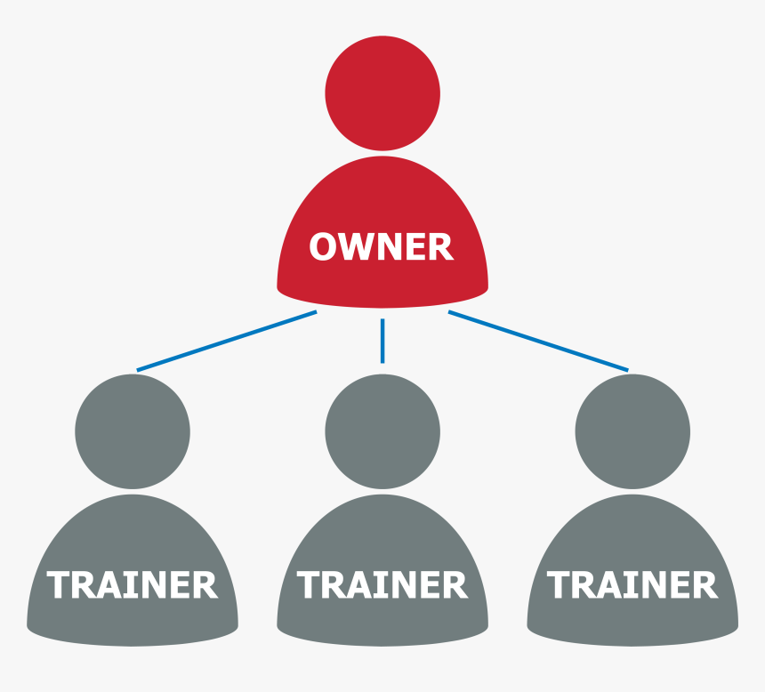 Owner-operator - Circle, HD Png Download