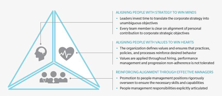 Triangle, HD Png Download