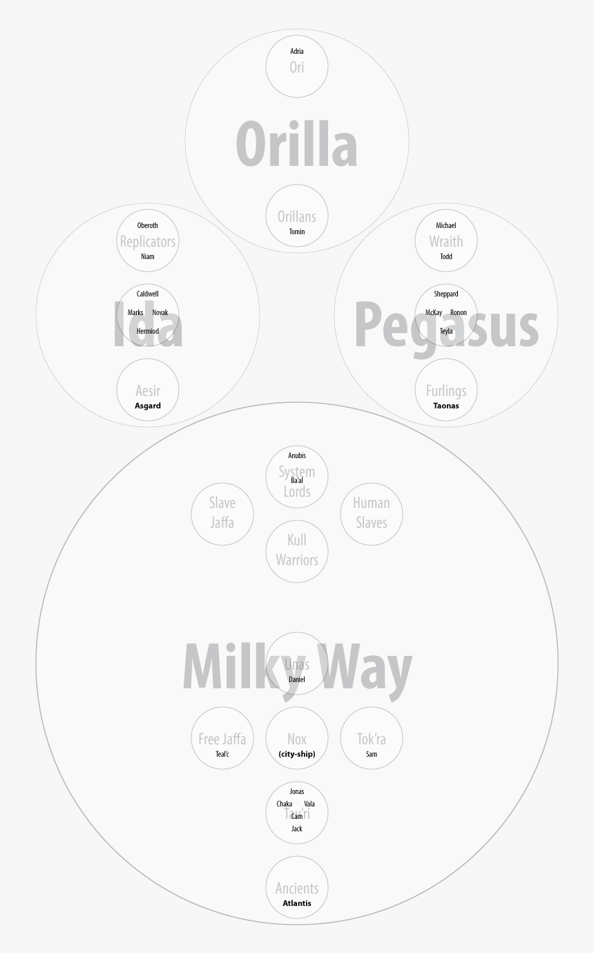 The Four Galaxies - Stargate Furling Ship, HD Png Download