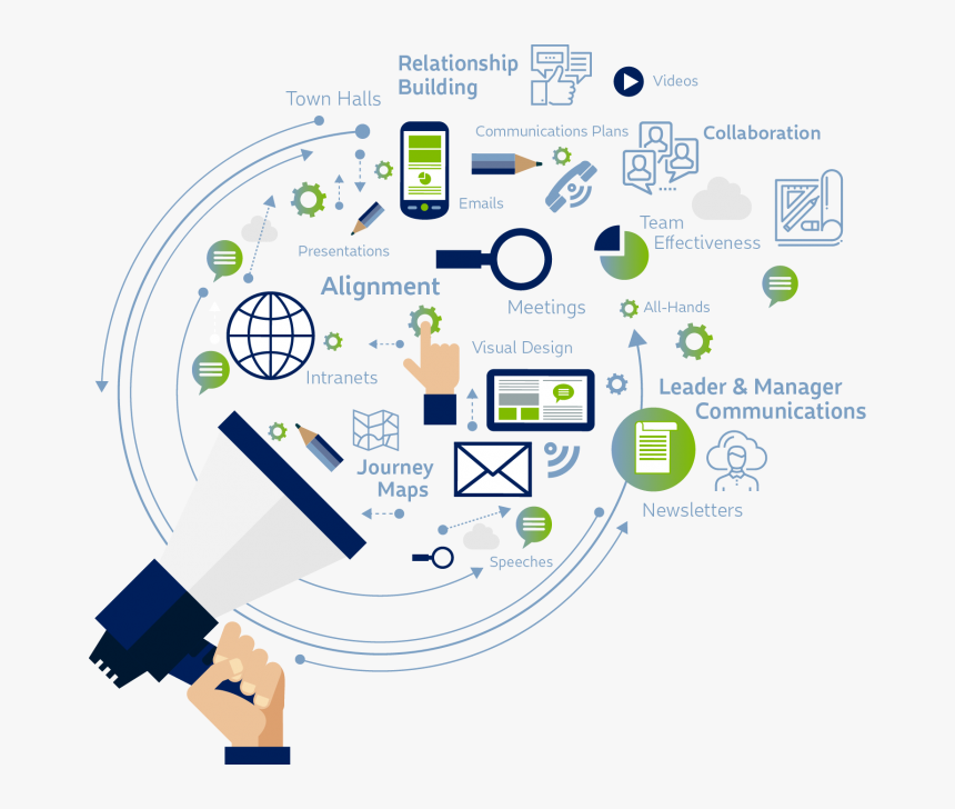 Big C Little C Graphic - Digital Marketing Png, Transparent Png