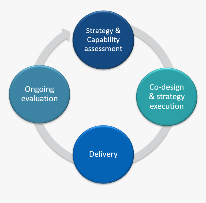 Ftg, Free To Grow, Internal Communication - Circle, HD Png Download
