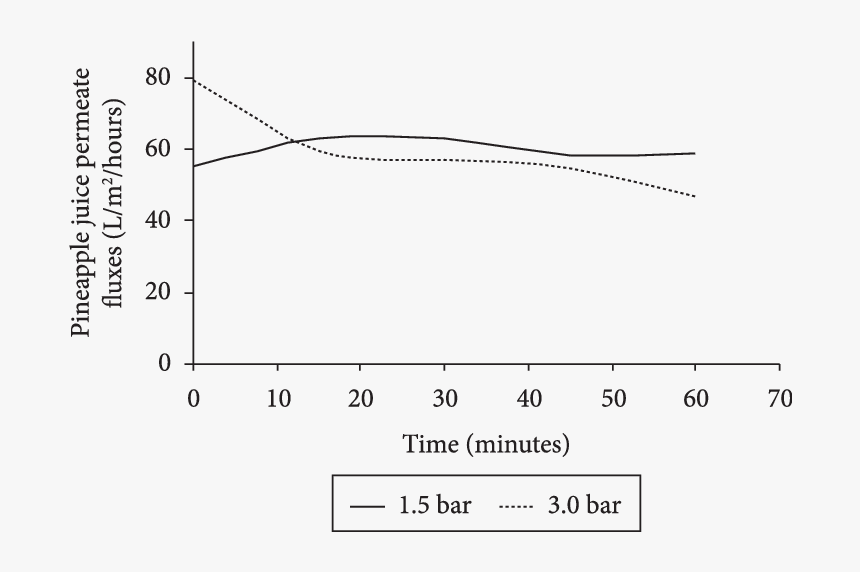 Diagram, HD Png Download