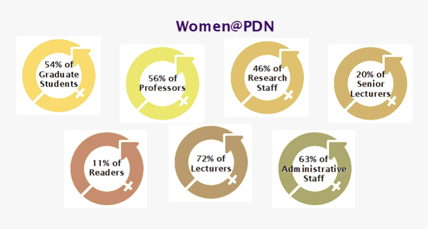 Stats2 - Circle, HD Png Download