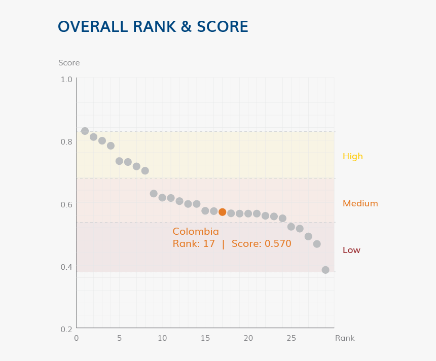 Overall Rank And Score - Indonesia Wellbeing, HD Png Download