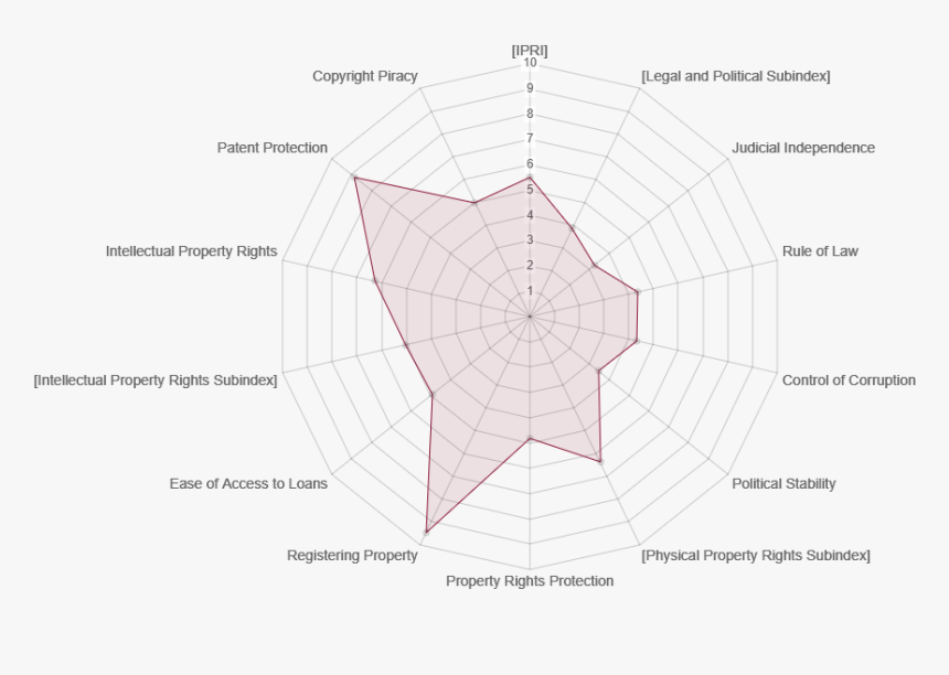 Diagram, HD Png Download