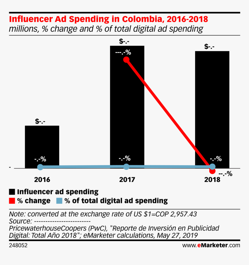 Mobile Commerce, HD Png Download