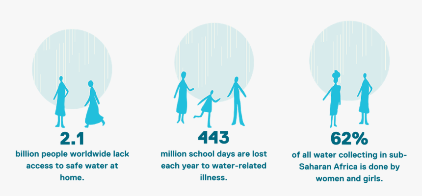 Graphic Design, HD Png Download