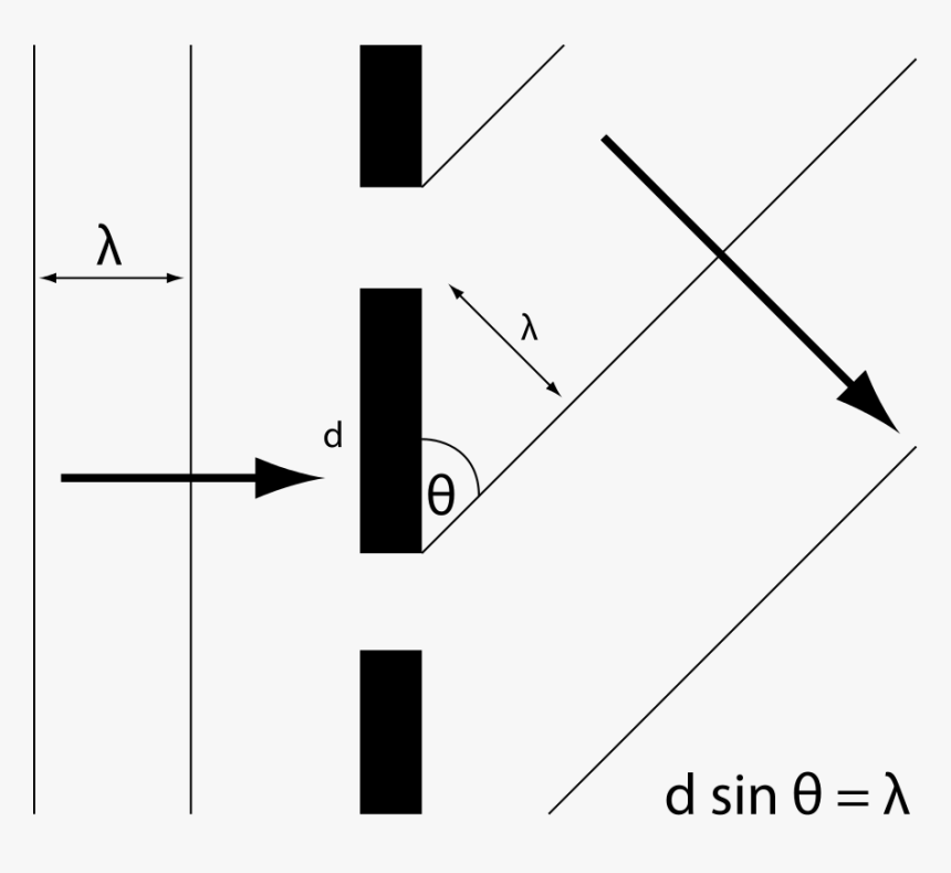 Diagram, HD Png Download
