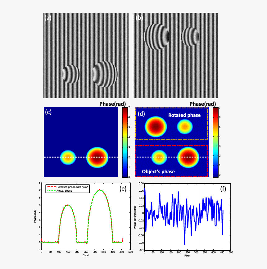 Screenshot, HD Png Download