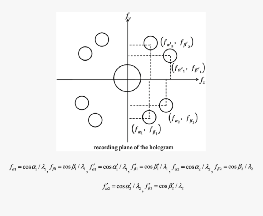 Diagram, HD Png Download