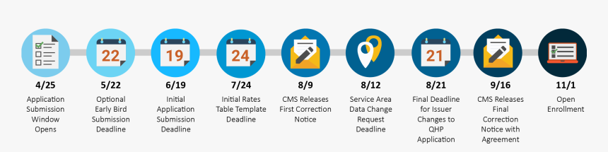 V - Circle, HD Png Download