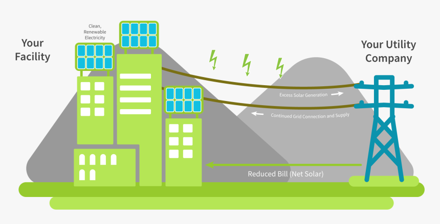 Rooftop Photovoltaic Power Station , Png Download - Solar Rooftop Clip Art, Transparent Png