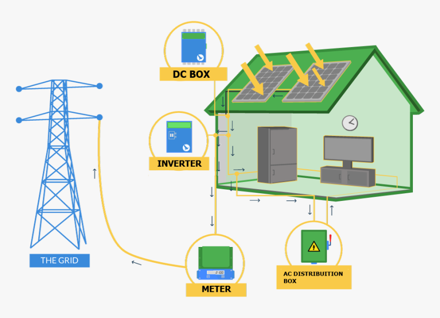Image - Solar Rooftop Png, Transparent Png