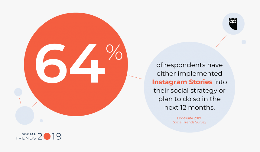 Hootsuite, HD Png Download