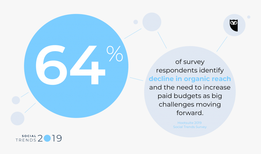 Hootsuite, HD Png Download