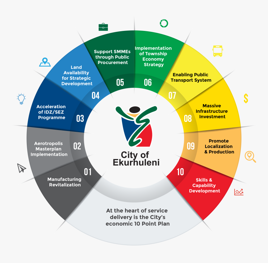 Image - Circle, HD Png Download