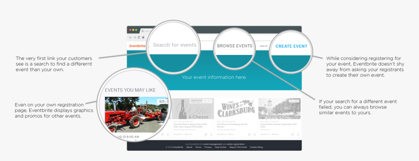 Compare Eventbrite Linka - Website, HD Png Download