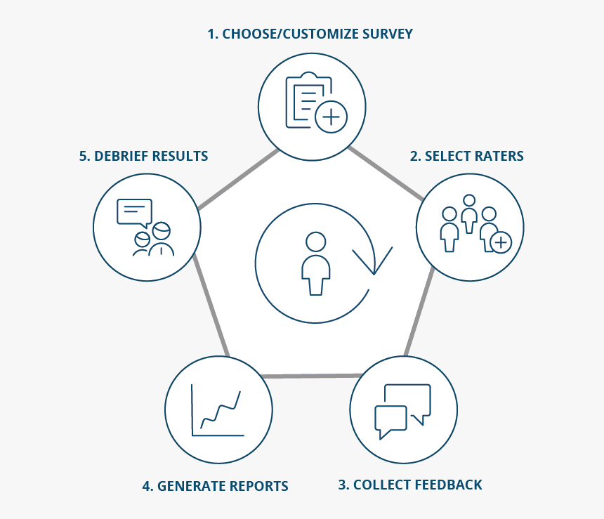 Allan Sherman 12 Gifts Of Christmas, HD Png Download