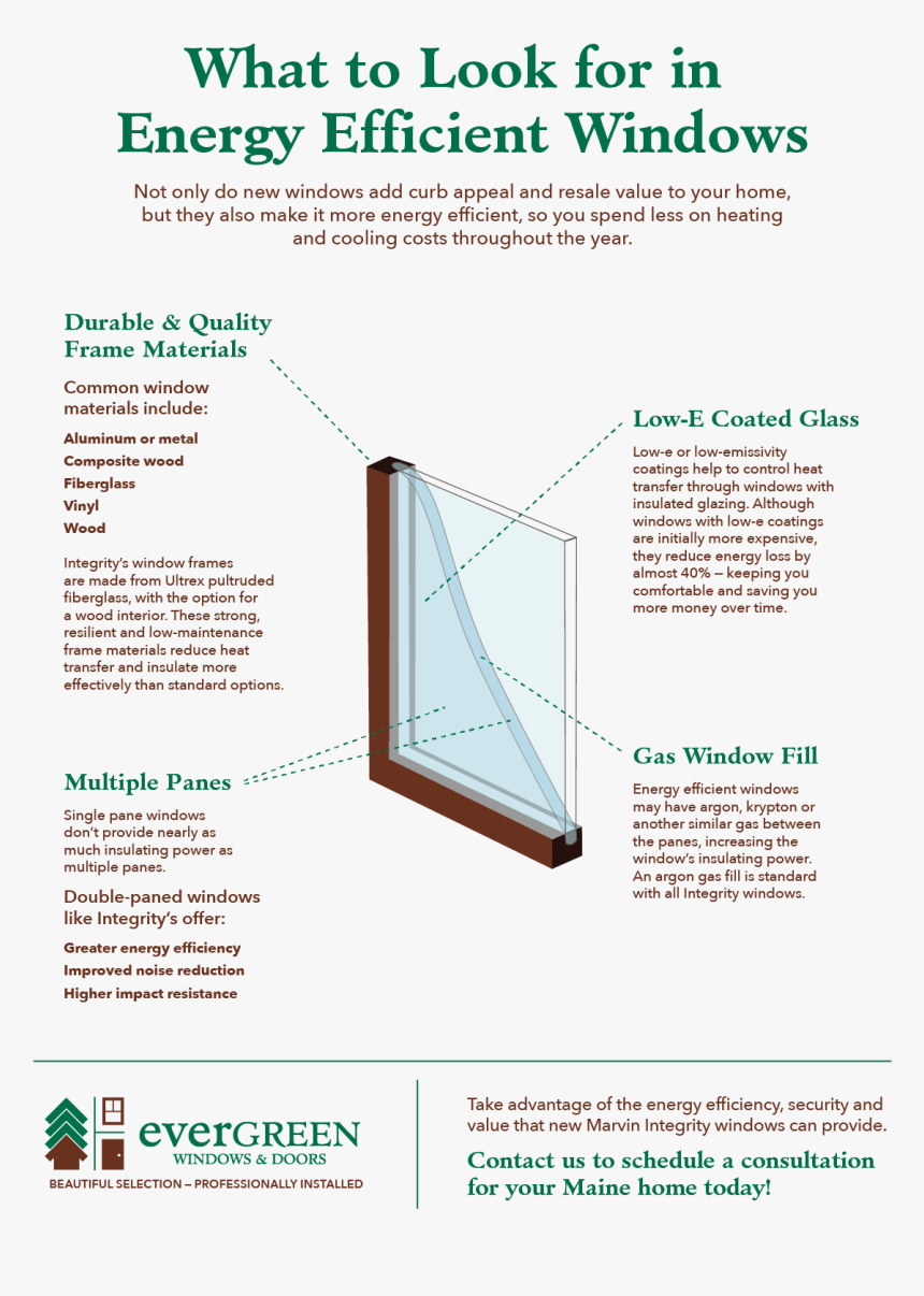 Energy Efficient Windows Cost, HD Png Download