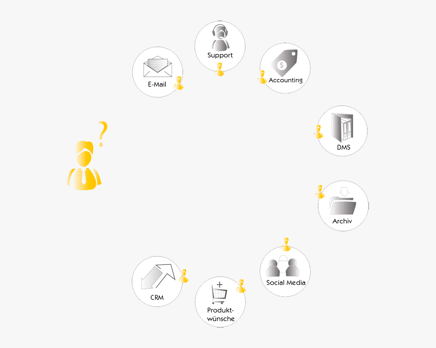 Challenge - Circle, HD Png Download