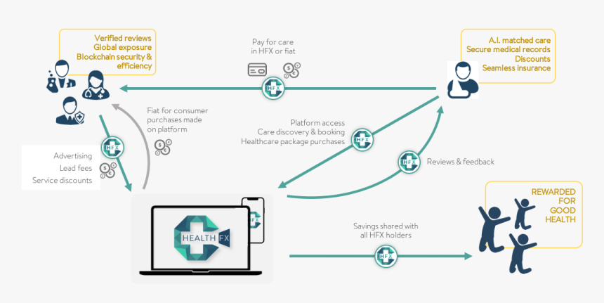 Blockchain Based Travel Insurance, HD Png Download