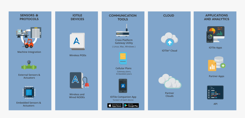 Screenshot, HD Png Download