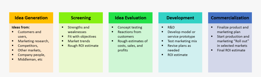 Screenshot, HD Png Download