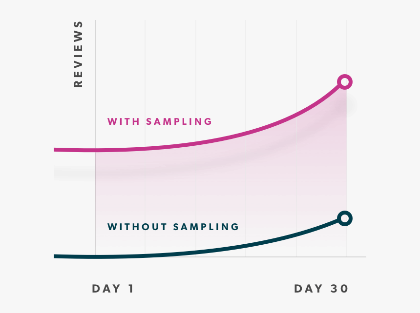 Diagram, HD Png Download
