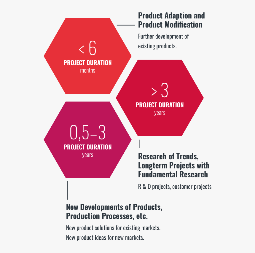 Carmine, HD Png Download