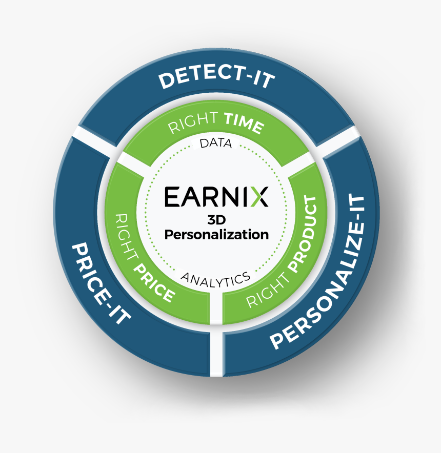 Earnix Pricing It Logo, HD Png Download