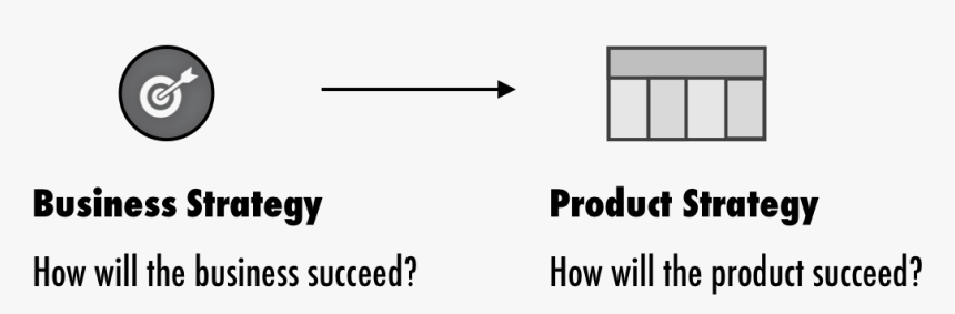 Business Strategy Vs Product Strategy, HD Png Download