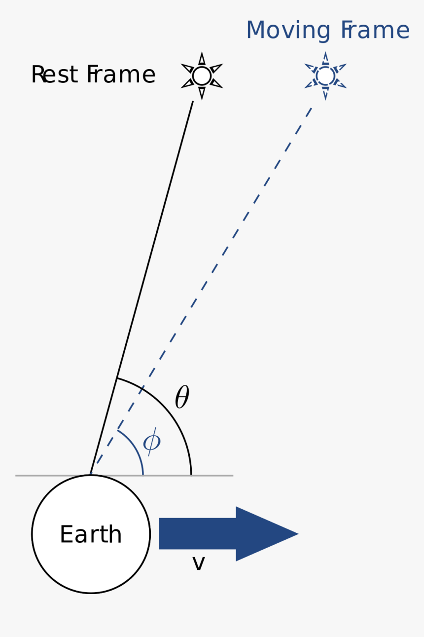 Path Of Light Definition, HD Png Download