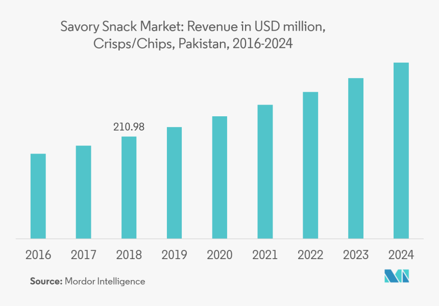 Trend1 - Statistical Graphics, HD Png Download