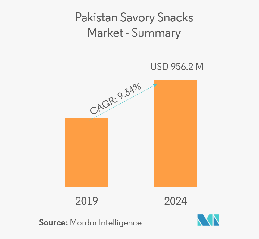 Snapshot - E Commerce Packaging Growth, HD Png Download