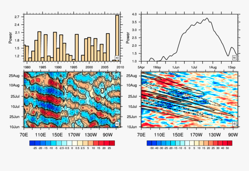Diagram, HD Png Download