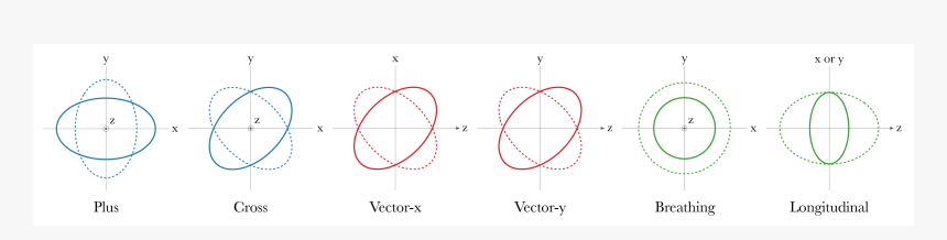 Diagram, HD Png Download